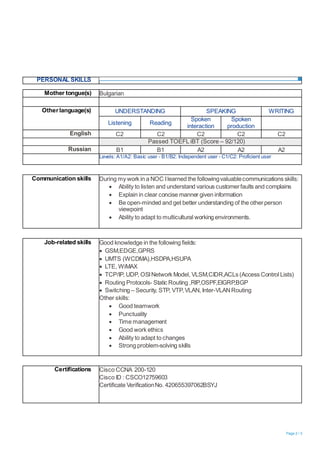 Page 2 / 3
PERSONAL SKILLS
Mother tongue(s) Bulgarian
Otherlanguage(s) UNDERSTANDING SPEAKING WRITING
Listening Reading
Spoken
interaction
Spoken
production
English C2 C2 C2 C2 C2
Passed TOEFL iBT (Score – 92/120)
Russian B1 B1 A2 A2 A2
Levels: A1/A2: Basic user - B1/B2: Independent user - C1/C2: Proficient user
Communication skills During my work in a NOC Ilearned the followingvaluablecommunications skills:
 Ability to listen and understand various customerfaults and complains
 Explain in clear concise manner given information
 Be open-minded and get better understanding of the otherperson
viewpoint
 Ability to adapt to multicultural working environments.
Job-related skills Good knowledge in the following fields:
 GSM,EDGE,GPRS
 UMTS (WCDMA),HSDPA,HSUPA
 LTE, WiMAX
 TCP/IP, UDP, OSINetwork Model, VLSM,CIDR,ACLs (Access Control Lists)
 Routing Protocols- Static Routing ,RIP,OSPF,EIGRP,BGP
 Switching – Security, STP, VTP,VLAN, Inter-VLANRouting
Other skills:
 Good teamwork
 Punctuality
 Time management
 Good work ethics
 Ability to adapt to changes
 Strong problem-solving skills
Certifications Cisco CCNA 200-120
Cisco ID : CSCO12759603
Certificate VerificationNo. 420655397062BSYJ
 
