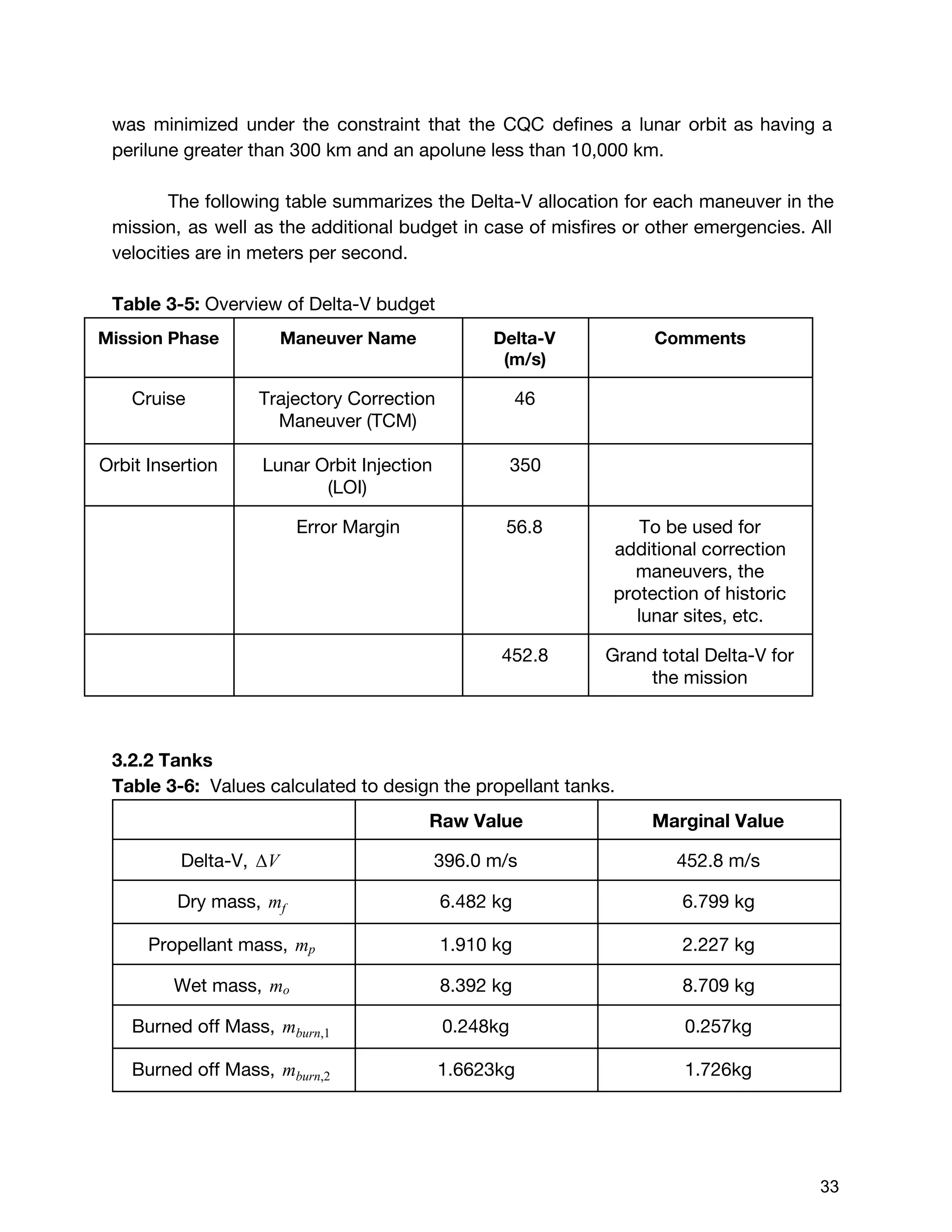 was minimized under the constraint that the CQC defines a lunar orbit as having a
perilune greater than 300 km and an apolune less than 10,000 km.
The following table summarizes the Delta-V allocation for each maneuver in the
mission, as well as the additional budget in case of misfires or other emergencies. All
velocities are in meters per second.
Table 3-5:​Overview of Delta-V budget
Mission Phase Maneuver Name Delta-V
(m/s)
Comments
Cruise Trajectory Correction
Maneuver (TCM)
46
Orbit Insertion Lunar Orbit Injection
(LOI)
350
Error Margin 56.8 To be used for
additional correction
maneuvers, the
protection of historic
lunar sites, etc.
452.8 Grand total Delta-V for
the mission
3.2.2 Tanks
Table 3-6: ​Values calculated to design the propellant tanks.
Raw Value Marginal Value
Delta-V, VΔ 396.0 m/s 452.8 m/s
Dry mass, mf 6.482 kg 6.799 kg
Propellant mass, mp 1.910 kg 2.227 kg
Wet mass, mo 8.392 kg 8.709 kg
Burned off Mass, mburn,1 0.248kg 0.257kg
Burned off Mass, mburn,2 1.6623kg 1.726kg
 
 
33 
 