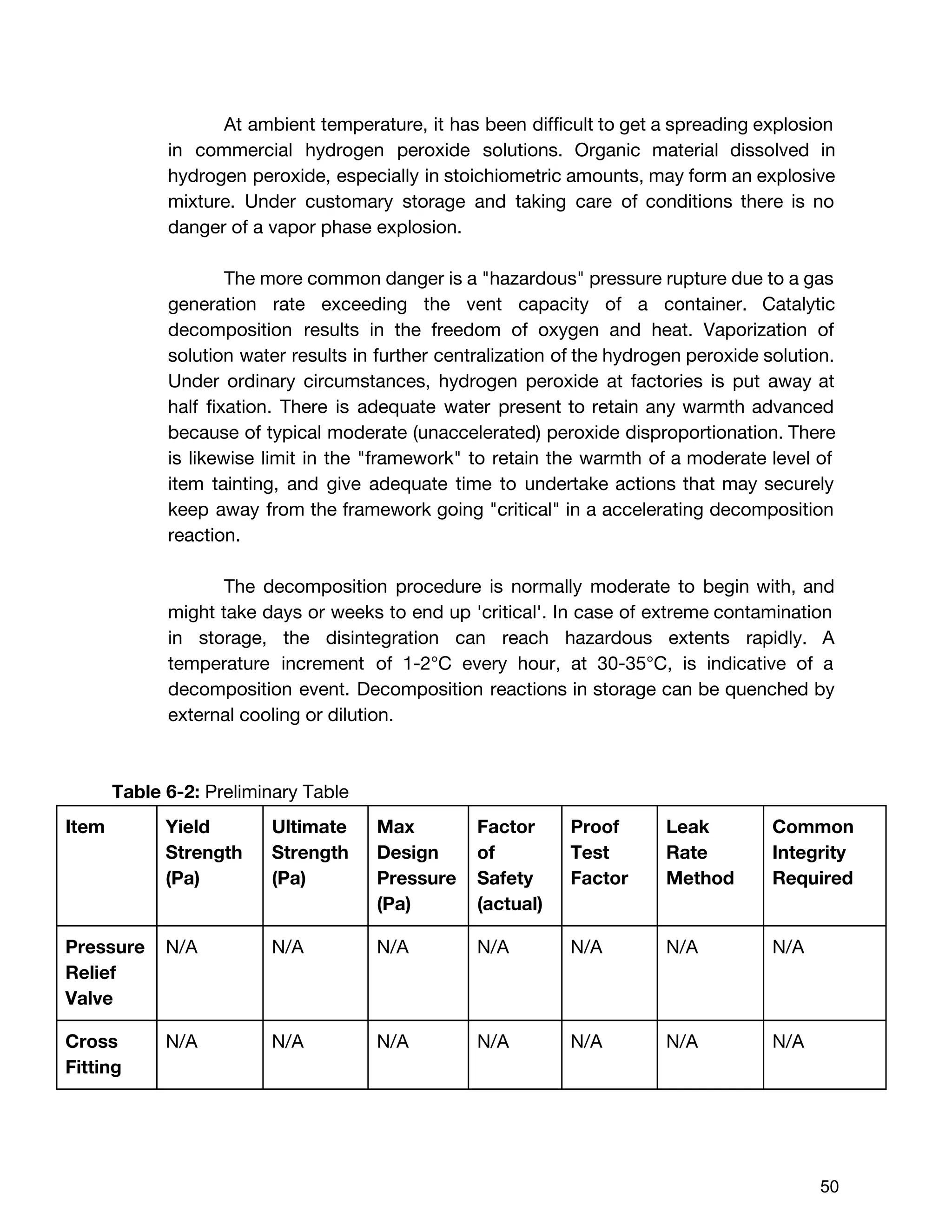 At ambient temperature, it has been difficult to get a spreading explosion
in commercial hydrogen peroxide solutions. Organic material dissolved in
hydrogen peroxide, especially in stoichiometric amounts, may form an explosive
mixture. Under customary storage and taking care of conditions there is no
danger of a vapor phase explosion.
The more common danger is a "hazardous" pressure rupture due to a gas
generation rate exceeding the vent capacity of a container. Catalytic
decomposition results in the freedom of oxygen and heat. Vaporization of
solution water results in further centralization of the hydrogen peroxide solution.
Under ordinary circumstances, hydrogen peroxide at factories is put away at
half fixation. There is adequate water present to retain any warmth advanced
because of typical moderate (unaccelerated) peroxide disproportionation. There
is likewise limit in the "framework" to retain the warmth of a moderate level of
item tainting, and give adequate time to undertake actions that may securely
keep away from the framework going "critical" in a accelerating decomposition
reaction.
The decomposition procedure is normally moderate to begin with, and
might take days or weeks to end up 'critical'. In case of extreme contamination
in storage, the disintegration can reach hazardous extents rapidly. A
temperature increment of 1-2°C every hour, at 30-35°C, is indicative of a
decomposition event. Decomposition reactions in storage can be quenched by
external cooling or dilution.
Table 6-2: ​Preliminary Table
Item Yield
Strength
(Pa)
Ultimate
Strength
(Pa)
Max
Design
Pressure
(Pa)
Factor
of
Safety
(actual)
Proof
Test
Factor
Leak
Rate
Method
Common
Integrity
Required
Pressure
Relief
Valve
N/A N/A N/A N/A N/A N/A N/A
Cross
Fitting
N/A N/A N/A N/A N/A N/A N/A
 
 
50 
 