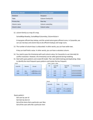 12. column family as a map of a map.
SortedMap<RowKey, SortedMap<ColumnKey, ColumnValue>>
A map gives efficient key lookup, and the sorted nature gives efficient scans. In Cassandra, we
can use row keys and column keys to do efficient lookups and range scans.
13. The number of column keys is unbounded. In other words, you can have wide rows.
A key can itself hold a value. In other words, you can have a valueless column.
14. You need to pass the timestamp with each column value, for Cassandra to use internally for
conflict resolution. However, the timestamp can be safely ignored during modeling.
15. Start with query patterns and create ER model. Then start deformalizing and duplicating. helps
to identify the most frequent query patterns and isolate the less frequent.
Query pattern:
Get user by user id
Get item by item id
Get all the items that a particular user likes
Get all the users who like a particular item
 