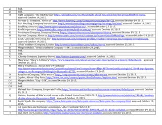 24
a2 Ibid.
a3 Ibid.
B H&M Company, “The H&M Group” http://about.hm.com/en/About/facts-about-hm/about-hm/hm-group.html#cm-menu,
accessed October 19, 2015.
C Forever 21 Company, “About us” http://www.forever21.com/Company/About.aspx?br=f21, accessed October 19, 2015.
D Fast Retailing, Company Introduction, http://www.fastretailing.com/eng/group/strategy/usa.html, accessed October 19, 2015.
E TopShop, About us, http://www.careers.topshop.com/about-us/ , accessed October 23, 2015.
F Kohl Corporation, http://www.kohls.com/sale-event/kohl-s-cares.jsp, accessed October 19, 2015.
G Nordstrom Company, Company History, http://shop.nordstrom.com/c/company-history, accessed October 19, 2015
H Express Company, About us, http://www.express.com/service/custserv.jsp?name=AboutUsMainPage, accessed October 19, 2015
I Vault, “About J.Crew Group, Inc” http://www.vault.com/company-profiles/retail/j-crew-group,-inc/company-overview.aspx，
accessed October 19, 2015.
J Urban outfitters Company, Locator http://www.urbanoutfitters.com/urban/stores, accessed October 23, 2015.
J1 Mergent Online, “Urban outfitters Company - 10K”, accessed October 29, 2015.
J2 Ibid.
J3 Ibid.
K JCPenny Company, Jcpenncy Stores, http://stores.jcpenney.com/, accessed October 19, 2015.
L Macy’s Inc, “Macy’s: A History” https://www.macysinc.com/about-us/macysinc-history/macys-a-history/default.aspx，accessed
October 19, 2015.
M Men’s Wearhouse, “About Men’s Wearhouse”
http://www.menswearhouse.com/ContentAttachmentView?contentName=MW4ABThome.html&catalogId=12004&top=&parent_
category_rn=&categoryId=&langId=-1&storeId=12751, accessed October 23, 2015.
N Ross Store Company, “Who we are” http://corp.rossstores.com/careers/who-we-are, accessed October 23, 2015.
O Cap Inc, About – Key Facts, http://www. inc.com/content/gapinc/html/aboutus/keyfacts.html, accessed October 19, 2015.
O1 Mergent Online, “Gap - 10K”, accessed October 29, 2015.
O2 Ibid.
O3 Ibid.
P Michael Kors Company, Corporate Profile, http://investors.michaelkors.com/corporate-overview/default.aspx, accessed October
19, 2015
Q Statista, Number of Nike’s retail stores in the United States from 2009-2015, http://www.statista.com/statistics/241642/number-
of-nike-stores-in-the-us-since-2008 , accessed October 19, 2015.
R Kapte Spade, the company, https://www.katespade.com/katespade-about-us/katespade-the-company.html, accessed October 19,
2015.
S U.S Securities and Exchange Commission, “Abercrombie& Fitch 10-K”
http://www.sec.gov/Archives/edgar/data/1018840/000101884014000033/anf-20140201x10k.htm, accessed October 19, 2015.
T Wal-Mart, Our Location, http://corporate.walmart.com/our-story/our-locations, accessed October 23, 2015.
 