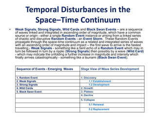 Temporal Disturbances in the
Space–Time Continuum
• Weak Signals, Strong Signals, Wild Cards and Black Swan Events – are a sequence
of waves linked and integrated in ascending order of magnitude, which have a common
source or origin - either a single Random Event instance or arising from a linked series
of chaotic and disruptive Random Events - an Event Storm. These Random Events
propagate through the space-time continuum as a related and integrated series of waves
with an ascending order of magnitude and impact – the first wave to arrive is the fastest
travelling,- Weak Signals - something like a faint echo of a Random Event which may in
turn be followed in turn by a ripple (Strong Signals) then possibly by a wave (Wild Card)
- which may indicate the unfolding a further increase in magnitude and intensity which
finally arrives catastrophically - something like a tsunami (Black Swan Event).
Sequence of Events - Emerging Waves Stage View of Wave Series Development
1. Random Event 1. Discovery
2. Weak Signals 1.1 Establishment
3. Strong Signals 1.2 Development
4. Wild Cards 2. Growth
5. Black Swan Event 3. Plateau
4. Decline
5. Collapse
5.1 Renewal
5.2 Replacement
 