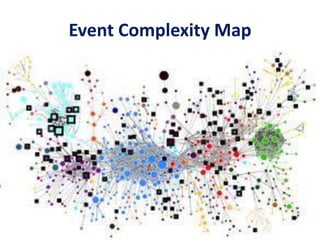 Event Complexity Map
 