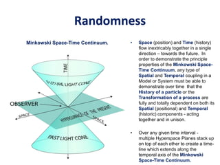 Randomness
• Space (position) and Time (history)
flow inextricably together in a single
direction – towards the future. In
order to demonstrate the principle
properties of the Minkowski Space-
Time Continuum, any type of
Spatial and Temporal coupling in a
Model or System must be able to
demonstrate over time that the
History of a particle or the
Transformation of a process are
fully and totally dependent on both its
Spatial (positional) and Temporal
(historic) components - acting
together and in unison.
• Over any given time interval -
multiple Hyperspace Planes stack up
on top of each other to create a time-
line which extends along the
temporal axis of the Minkowski
Space-Time Continuum.
Minkowski Space-Time Continuum.
 
