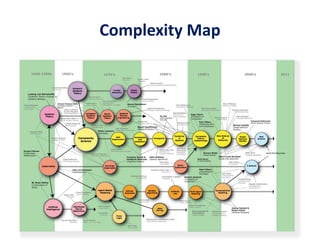 Complexity Map
 