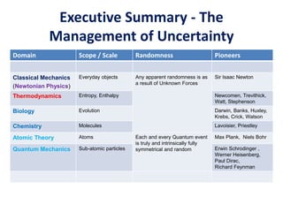 Executive Summary - The
Management of Uncertainty
Domain Scope / Scale Randomness Pioneers
Classical Mechanics
(Newtonian Physics)
Everyday objects Any apparent randomness is as
a result of Unknown Forces
Sir Isaac Newton
Thermodynamics Entropy, Enthalpy Newcomen, Trevithick,
Watt, Stephenson
Biology Evolution Darwin, Banks, Huxley,
Krebs, Crick, Watson
Chemistry Molecules Lavoisier, Priestley
Atomic Theory Atoms Each and every Quantum event
is truly and intrinsically fully
symmetrical and random
Max Plank, Niels Bohr
Quantum Mechanics Sub-atomic particles Erwin Schrodinger ,
Werner Heisenberg,
Paul Dirac,
Richard Feynman
 
