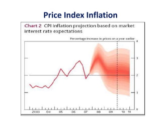 Price Index Inflation
 