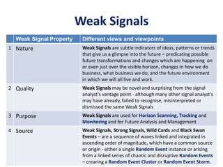 Weak Signals
Weak Signal Property Different views and viewpoints
1 Nature Weak Signals are subtle indicators of ideas, patterns or trends
that give us a glimpse into the future – predicating possible
future transformations and changes which are happening on
or even just over the visible horizon, changes in how we do
business, what business we do, and the future environment
in which we will all live and work.
2 Quality Weak Signals may be novel and surprising from the signal
analyst's vantage point - although many other signal analyst's
may have already, failed to recognise, misinterpreted or
dismissed the same Weak Signals
3 Purpose Weak Signals are used for Horizon Scanning, Tracking and
Monitoring and for Future Analysis and Management
4 Source Weak Signals, Strong Signals, Wild Cards and Black Swan
Events – are a sequence of waves linked and integrated in
ascending order of magnitude, which have a common source
or origin - either a single Random Event instance or arising
from a linked series of chaotic and disruptive Random Events
– crearing a Random Event Cluster or Random Event Storm.
 