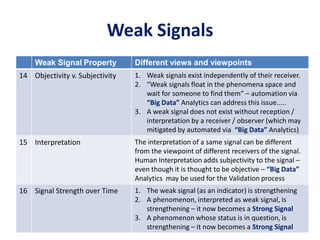 Weak Signals
Weak Signal Property Different views and viewpoints
14 Objectivity v. Subjectivity 1. Weak signals exist independently of their receiver.
2. “Weak signals float in the phenomena space and
wait for someone to find them” – automation via
“Big Data” Analytics can address this issue.....
3. A weak signal does not exist without reception /
interpretation by a receiver / observer (which may
mitigated by automated via “Big Data” Analytics)
15 Interpretation The interpretation of a same signal can be different
from the viewpoint of different receivers of the signal.
Human Interpretation adds subjectivity to the signal –
even though it is thought to be objective – “Big Data”
Analytics may be used for the Validation process
16 Signal Strength over Time 1. The weak signal (as an indicator) is strengthening
2. A phenomenon, interpreted as weak signal, is
strengthening – it now becomes a Strong Signal
3. A phenomenon whose status is in question, is
strengthening – it now becomes a Strong Signal
 