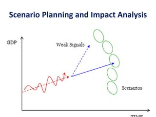 Scenario Planning and Impact Analysis
 