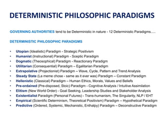 DETERMINISTIC PHILOSOPHIC PARADIGMS
GOVERNING AUTHORITIES tend to be Deterministic in nature - 12 Deterministic Paradigms.....
DETERMINISTIC PHILOSOPHIC PARADIGMS
• Utopian (Idealistic) Paradigm - Strategic Positivism
• Humanist (Instructional) Paradigm - Sceptic Paradigm
• Dogmatic (Theosophical) Paradigm - Reactionary Paradigm
• Utilitarian (Consequential) Paradigm – Egalitarian Paradigm
• Extrapolative (Projectionist) Paradigm – Wave, Cycle, Pattern and Trend Analysis
• Steady State (La meme chose - same as it ever was) Paradigm – Constant Paradigm
• Hellenistic (Classical) Paradigm – Human Ethics, Morals, Values and Beliefs
• Pre-ordained (Pre-disposed, Stoic) Paradigm - Cognitive Analysis / Intuitive Assimilation
• Elitism (New World Order) - Goal Seeking, Leadership Studies and Stakeholder Analysis
• Existentialist Paradigm (Personal Futures) - Trans-humanism, The Singularity, NLP / EHT
• Empirical (Scientific Determinism, Theoretical Positivism) Paradigm – Hypothetical Paradigm
• Predictive (Ordered, Systemic, Mechanistic, Enthalpy) Paradigm – Deconstructive Paradigm
 