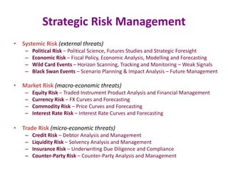 Strategic Risk Management
• Systemic Risk (external threats)
– Political Risk – Political Science, Futures Studies and Strategic Foresight
– Economic Risk – Fiscal Policy, Economic Analysis, Modelling and Forecasting
– Wild Card Events – Horizon Scanning, Tracking and Monitoring – Weak Signals
– Black Swan Events – Scenario Planning & Impact Analysis – Future Management
• Market Risk (macro-economic threats)
– Equity Risk – Traded Instrument Product Analysis and Financial Management
– Currency Risk – FX Curves and Forecasting
– Commodity Risk – Price Curves and Forecasting
– Interest Rate Risk – Interest Rate Curves and Forecasting
• Trade Risk (micro-economic threats)
– Credit Risk – Debtor Analysis and Management
– Liquidity Risk – Solvency Analysis and Management
– Insurance Risk – Underwriting Due Diligence and Compliance
– Counter-Party Risk – Counter-Party Analysis and Management
 