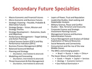 Secondary Future Specialties
• Macro-Economic and Financial Futures
• Micro-Economic and Business Futures
• Strategic Visioning – Possible, Probable &
Alternative Futures
• Strategy Design – Vision, Mission and
Strategy Themes
• Strategy Development – Outcomes, Goals
and Objectives
• Performance Management – Target Setting
and Action Planning
• Critical Success Factors (CSF’s) and Key
Performance indicators (KPI’s)
• Business Process Management (BPM)
• Balanced Scorecard Method
• Planning and Strategy
– (foundation, intermediate & advanced)
• Modelling and Forecasting
– (foundation, intermediate & advanced)
• Threat Assessment & Risk Management
– (foundation, intermediate & advanced)
• Layers of Power, Trust and Reputation
• Leadership Studies, Goal-seeking and
Stakeholder Analysis
• Military Science, Peace and Conflict
Studies – War, Terrorism and Insecurity
• Corporate Finance and Strategic
Investment Planning Futures
• Management Science and Business
Administration Futures
• Future Management and Analysis of Global
Exploitation of Natural Resources
• Social Networks and Connectivity
• Consumerism and the rise of the new
Middle Classes
• The BRICs and emerging powers
– • Brazil • Russia • India • China •
• The Seven Waves of Globalisation
– • Goods • People • Capital • Services
– • Ideology • Economic Control •
– • Geo-Political Domination •
 