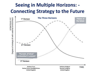 Andrew Curry
Henley Centre HeadlightVision
United Kingdom
Anthony Hodgson
Decision Integrity
United Kingdom
Seeing in Multiple Horizons: -
Connecting Strategy to the Future
The Three Horizons
 