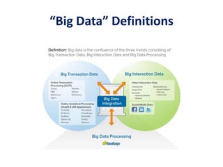 “Big Data” Definitions
 