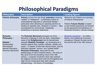 Philosophical Paradigms
Philosophy Description Leading figures
Polemic philosophy Polemic comes from the Greek polemikos meaning
"warlike” or “belligerent” - a philosophy based on
confrontational argument or adversarial debate –
particularly when attacking an opposing doctrine or
refuting an opposite view, viewpoint or opinion - often
accompanied by controversial, misleading,
contentious or spurious statements.
Nietzsche and Voltaire are examples
of Polemic Philosophers.
Polemic Futures Studies is based
on the forceful arguments put forward
by the opponents and detractors of
Darwinian Evolution, Climate Change
Romantic
Philosophy –
Related: -
Epistemology
Romanticism
Natural Philosophy
Romantic Movement
The Romantic Movement emerged out of the
Romantic challenge to both the static, materialistic
views of the Enlightenment and its diametrically
opposed Idealistic Paradigm – so developing as a
reaction against their contrary methods, validity, and
scope – in respect of both their ethical values, and the
distinction between “opinion” and “justified belief”.
Romantic Philosophy, along with its new
epistemology of nature (natural history – the study of
life) came to be the prevailing mood of the 18th
century – a popular movement which also sparked
the religious revival to which both the Evangelical and
High Church movements bear stark witness
(Epistemology – the theory of knowledge)
Romantic movement – an artistic,
literary, and intellectual movement
emerging in Western Europe during
the second half of the 18th century: -
 