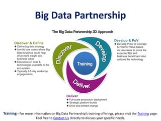 Big Data Partnership
Training - For more information on Big Data Partnership’s training offerings, please visit the Training page.
Feel free to Contact Us directly to discuss your specific needs.
 