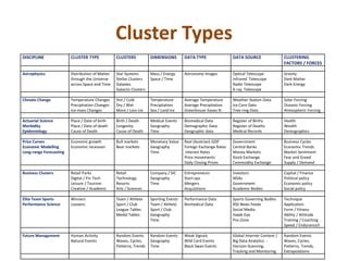 Cluster Types
DISCIPLINE CLUSTER TYPE CLUSTERS DIMENSIONS DATA TYPE DATA SOURCE CLUSTERING
FACTORS / FORCES
Astrophysics Distribution of Matter
through the Universe
across Space and Time
Star Systems
Stellar Clusters
Galaxies
Galactic Clusters
Mass / Energy
Space / Time
Astronomy Images Optical Telescope
Infrared Telescope
Radio Telescope
X-ray Telescope
Gravity
Dark Matter
Dark Energy
Climate Change Temperature Changes
Precipitation Changes
Ice-mass Changes
Hot / Cold
Dry / Wet
More / Less ice
Temperature
Precipitation
Sea / Land Ice
Average Temperature
Average Precipitation
Greenhouse Gases %
Weather Station Data
Ice Core Data
Tree-ring Data
Solar Forcing
Oceanic Forcing
Atmospheric Forcing
Actuarial Science
Morbidity
Epidemiology
Place / Date of birth
Place / Date of death
Cause of Death
Birth / Death
Longevity
Cause of Death
Medical Events
Geography
Time
Biomedical Data
Demographic Data
Geographic data
Register of Births
Register of Deaths
Medical Records
Health
Wealth
Demographics
Price Curves
Economic Modelling
Long-range Forecasting
Economic growth
Economic recession
Bull markets
Bear markets
Monetary Value
Geography
Time
Real (Austrian) GDP
Foreign Exchange Rates
Interest Rates
Price movements
Daily Closing Prices
Government
Central Banks
Money Markets
Stock Exchange
Commodity Exchange
Business Cycles
Economic Trends
Market Sentiment
Fear and Greed
Supply / Demand
Business Clusters Retail Parks
Digital / Fin Tech
Leisure / Tourism
Creative / Academic
Retail
Technology
Resorts
Arts / Sciences
Company / SIC
Geography
Time
Entrepreneurs
Start-ups
Mergers
Acquisitions
Investors
NGAs
Government
Academic Bodies
Capital / Finance
Political policy
Economic policy
Social policy
Elite Team Sports
Performance Science
Winners
Loosens
Team / Athlete
Sport / Club
League Tables
Medal Tables
Sporting Events
Team / Athlete
Sport / Club
Geography
Time
Performance Data
Biomedical Data
Sports Governing Bodies
RSS News Feeds
Social Media
Hawk-Eye
Pro-Zone
Technique
Application
Form / Fitness
Ability / Attitude
Training / Coaching
Speed / Endurance3
Future Management Human Activity
Natural Events
Random Events
Waves, Cycles,
Patterns, Trends
Random Events
Geography
Time
Weak Signals
Wild Card Events
Black Swan Events
Global Internet Content /
Big Data Analytics -
Horizon Scanning,
Tracking and Monitoring
Random Events
Waves, Cycles,
Patterns, Trends,
Extrapolations
 