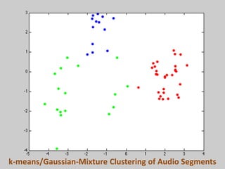 k-means/Gaussian-Mixture Clustering of Audio Segments
 