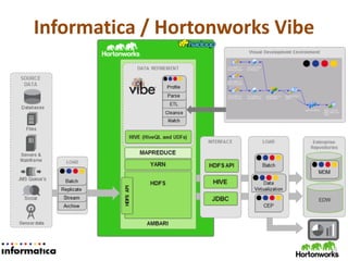 Informatica / Hortonworks Vibe
 