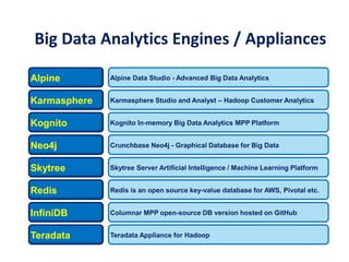 Big Data Analytics Engines and Appliances
Alpine
Karmasphere
Kognito
Alpine Data Studio - Advanced Big Data Analytics
Karmasphere Studio and Analyst – Hadoop Customer Analytics
Kognito In-memory Big Data Analytics MPP Platform
Skytree
Redis
Skytree Server Artificial Intelligence / Machine Learning Platform
Redis is an open source key-value database for AWS, Pivotal etc.
Teradata Teradata Appliance for Hadoop
Neo4j Crunchbase Neo4j - Graphical Database for Big Data
InfiniDB Columnar MPP open-source DB version hosted on GitHub
Big Data Analytics Engines / Appliances
 
