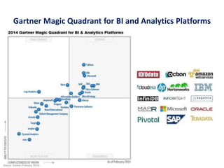 Gartner Magic Quadrant for BI and Analytics Platforms
 