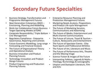 Secondary Future Specialties
• Business Strategy, Transformation and
Programme Management Futures
• Next Generation Enterprises (NGE) –
Envisioning, Planning and Modelling
• Multi-tier Collaborative Future Business
Target Operating Models (eTOM)
• Corporate Responsibility / Triple Bottom
Line Management
• Regulatory Compliance - Enterprise
Governance, Reporting and Controls
• Future Economic Modelling, Long-range
Forecasting and Financial Analysis
• The Future of Organisational Theory
and Operational Analysis
• Business Innovation and Product
Planning Futures
• Technology Innovation and Product
Design Futures
• Product Engineering and Production
Planning Futures
• Enterprise Resource Planning and
Production Management Futures
• Marketing Needs Analysis, Propositions
and Product Life-cycle Management
• The Future of Marketing Services,
Communications and Advertising
• The Future of Media, Entertainment and
Multi-channel Communications
• The Future of Leisure, Travel & Tourism –
Culture, Restaurants and Entertainment
• The Future of Spectator Events - Elite
Team Sports and Professional Athletics
• The Future of Art, Literature and Music
• The Future of Performance Arts, Theatre
and the Moving Image
• Science Fiction & Images of the Future
• Interpreting Folklore, Legends & Myths –
Theology, Numerology & Lexicography
• Utopian and Dystopian Literature, Film
and Arts
 