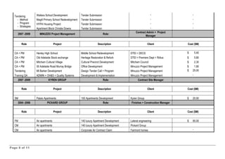 Page 8 of 11
Tendering
- Method
- Program
- Strategies
Wallara School Development Tender Submission - -
Magill Primary School Redevelopment Tender Submission - -
HYPA Housing Project Tender Submission - -
Apartment Block Christie Downs Tender Submission - -
2007 -2009 MINUZZO Project Management Role:
Contract Admin + Project
Manager
Role Project Description Client Cost ($M)
CA + PM Henley High School Middle School Redevelopment DTEI + DECS $ 5.40
CA + PM Old Adelaide Stock exchange Heritage Restoration & Refurb DTEI + Premiers Dept + RiAus $ 5.80
CA + PM Mitcham Cultural Village Cultural Precinct Development Mitcham Council $ 2.30
CA + PM 55 Adelaide Road Murray Bridge Office Development Minuzzo Project Management $ 1.80
Tendering Mt Barker Development Design Tender Call + Program Minuzzo Project Management $ 25.00
Training QA ADMIN + OH&S + Quality Systems Development & Implementation Minuzzo Project Management -
2007 -2009 KYREN GROUP Role: Contract Site Manager
Role Project Description Client Cost ($M)
SM Palais Apartments 100 Apartments Development Kyren Group $ 20.00
2004 -2006 PICKARD GROUP Role: Finishes + Construction Manager
Role Project Description Client Cost ($M)
FM Air apartments 140 luxury Apartment Development Lateral engineering $ 85.00
CM Air apartments 140 luxury Apartment Development Pickard Group
CM Air apartments Corporate Air Contract Claim Fairmont homes -
 