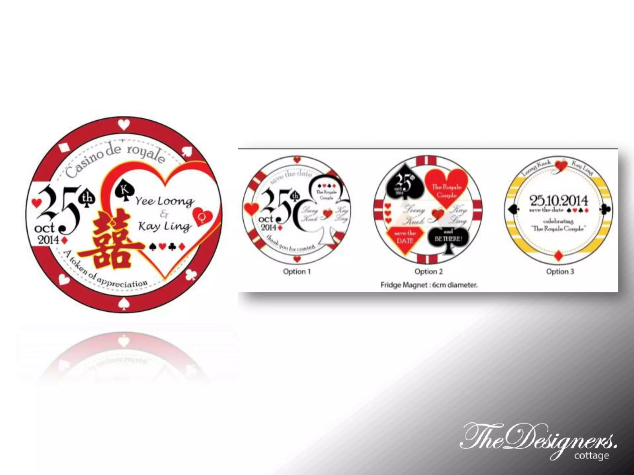 TDC credentials (Master) R1