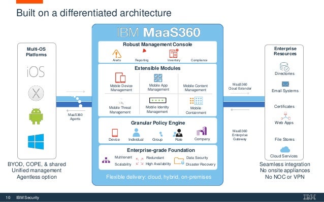 Maas360 Lock Device | Locking down corporate devices – LPPYNU