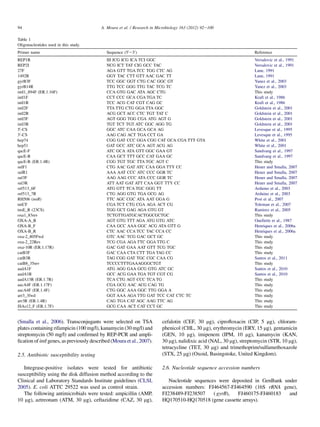 (Smalla et al., 2006). Transconjugants were selected on TSA
plates containing rifampicin (100 mg/l), kanamycin (30 mg/l) and
streptomycin (50 mg/l) and conﬁrmed by REP-PCR and ampli-
ﬁcation of intI genes, as previously described (Moura et al., 2007).
2.5. Antibiotic susceptibility testing
Integrase-positive isolates were tested for antibiotic
susceptibility using the disk diffusion method according to the
Clinical and Laboratory Standards Institute guidelines (CLSI,
2005). E. coli ATTC 29522 was used as control strain.
The following antimicrobials were tested: ampicillin (AMP,
10 mg), aztreonam (ATM, 30 mg), ceftazidime (CAZ, 30 mg),
cefalotin (CEF, 30 mg), ciproﬂoxacin (CIP, 5 mg), chloram-
phenicol (CHL, 30 mg), erythromycin (ERY, 15 mg), gentamicin
(GEN, 10 mg), imipenem (IPM, 10 mg), kanamycin (KAN,
30 mg), nalidixic acid (NAL, 30 mg), streptomycin (STR, 10 mg),
tetracycline (TET, 30 mg) and trimethoprim/sulfamethoxazole
(STX, 25 mg) (Oxoid, Basingstoke, United Kingdom).
2.6. Nucleotide sequence accession numbers
Nucleotide sequences were deposited in GenBank under
accession numbers: FJ464567-FJ464590 (16S rRNA gene),
FJ238489-FJ238507 ( gyrB), FJ460175-FJ460183 and
HQ170510-HQ170518 (gene cassette arrays).
Table 1
Oligonucleotides used in this study.
Primer name Sequence (50
e30
) Reference
REP1R III ICG ICG ICA TCI GGC Versalovic et al., 1991
REP2I NCG ICT TAT CIG GCC TAC Versalovic et al., 1991
27F AGA GTT TGA TCC TGG CTC AG Lane, 1991
1492R GGY TAC CTT GTT AAC GAC TT Lane, 1991
gyrB3F TCC GGC GGT CTG CAC GGC GT Yanez et al., 2003
gyrB14R TTG TCC GGG TTG TAC TCG TC Yanez et al., 2003
intI1_894F (ER.1.16F) CCA GTG GAC ATA AGC CTG This study
intI1F CCT CCC GCA CGA TGA TC Kraft et al., 1986
intI1R TCC ACG CAT CGT CAG GC Kraft et al., 1986
intI2F TTA TTG CTG GGA TTA GGC Goldstein et al., 2001
intI2R ACG GCT ACC CTC TGT TAT C Goldstein et al., 2001
intI3F AGT GGG TGG CGA ATG AGT G Goldstein et al., 2001
intI3R TGT TCT TGT ATC GGC AGG TG Goldstein et al., 2001
50
-CS GGC ATC CAA GCA GCA AG Levesque et al., 1995
30
-CS AAG CAG ACT TGA CCT GA Levesque et al., 1995
hep74 CGG GAT CCC GGA CGG CAT GCA CGA TTT GTA White et al., 2001
hep51 GAT GCC ATC GCA AGT ACG AG White et al., 2001
qacE-F ATC GCA ATA GTT GGC GAA GT Sandvang et al., 1997
qacE-R CAA GCT TTT GCC CAT GAA GC Sandvang et al., 1997
qacE-R (ER.1.4R) CGG TGT TGC TTA TGC AGT C This study
sulF1 CTG AAC GAT ATC CAA GGA TTY CC Heuer and Smalla, 2007
sulR1 AAA AAT CCC ATC CCC GGR TC Heuer and Smalla, 2007
sul3F AAG AAG CCC ATA CCC GGR TC Heuer and Smalla, 2007
sul3R ATT AAT GAT ATT CAA GGT TTY CC Heuer and Smalla, 2007
orf513_6F ATG GTT TCA TGC GGG TT Arduino et al., 2003
orf513_7R CTG AGG GTG TGA GCG AG Arduino et al., 2003
RH506 (tniR) TTC AGC CGC ATA AAT GGA G Post et al., 2007
tniCF CGA TCT CTG CGA AGA ACT CG Toleman et al., 2007
tnsE_R (23CS) TGG GCT GAG AGA GTG GT Ramirez et al., 2005
oxa1_83rev TCTGTTGATGCACTGGCGCTGC This study
OXA-A_R AGT GTG TTT AGA ATG GTG ATC Ouellette et al., 1987
OXA-B_F CAA GCC AAA GGC ACG ATA GTT G Henriques et al., 2006a
OXA-B_R CTC AAC CCA TCC TAC CCA CC Henriques et al., 2006a
oxa-2_805Fwd GTC AAC TCG GAC GCT GC This study
oxa-2_22Rev TCG CGA AGA TTC GGA TTG C This study
oxa-10R (ER.1.17R) GAC GAT GAA AAT GTT TCG TGC This study
catB3F GAC CAA CTA CTT TGA TAG CC This study
catB3R TAG CGG GAT TGC CGC CAA CG Santos et al., 2011
catB8_35rev TCCCCTTTGAAAGGGCTGT This study
aadA1F ATG AGG GAA GCG GTG ATC GC Santos et al., 2010
aadA1R GCC ACG GAA TGA TGT CGT CG Santos et al., 2010
aadA13R (ER.1.7R) TCA CTG AGT CCC TCA TG This study
aacA4F (ER.1.17F) CGA GCG AAC ACG CAG TG This study
aacA4F (ER.1.4F) CTG GGC AAA GGC TTG GGA A This study
arr3_3fwd GGT AAA AGA TTG GAT TCC CAT CTC TC This study
arr3R (ER.1.4R) CAG TGA CAT AGC AAG TTC AG This study
ISAs12_F (ER.1.7F) GCG CAA ACT CAT CCT GC This study
94 A. Moura et al. / Research in Microbiology 163 (2012) 92e100
 