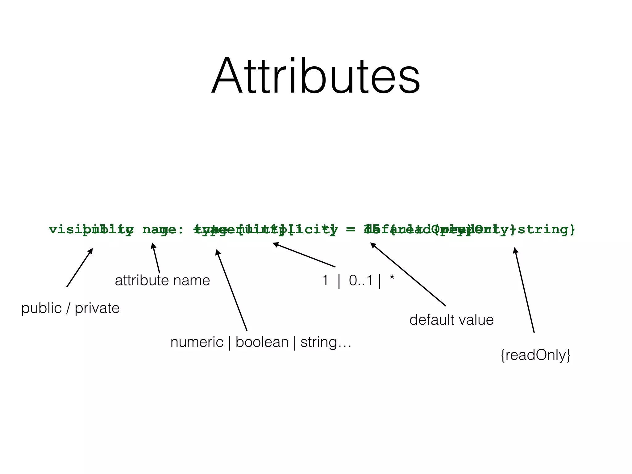 Attributes
visibility name: type multiplicity = default {property-string}public age: int [1..*] = 15 {readOnly}+ age: int [1..*] = 15 {readOnly}
public / private
attribute name
numeric | boolean | string…
1 | 0..1 | *
default value
{readOnly}
 