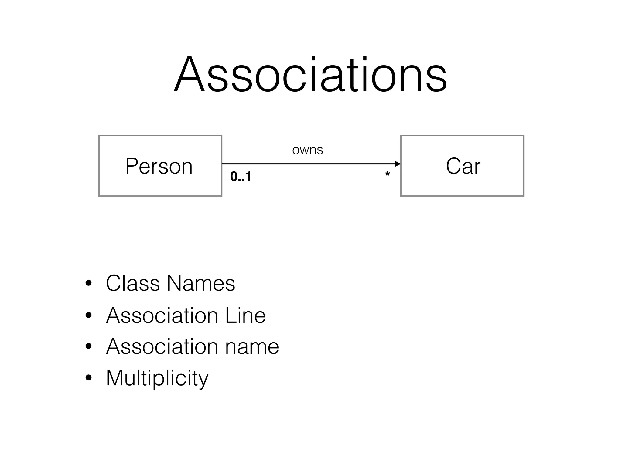 Associations
• Class Names
Person Car
• Association Line
• Association name
owns
• Multiplicity
0..1 *
 
