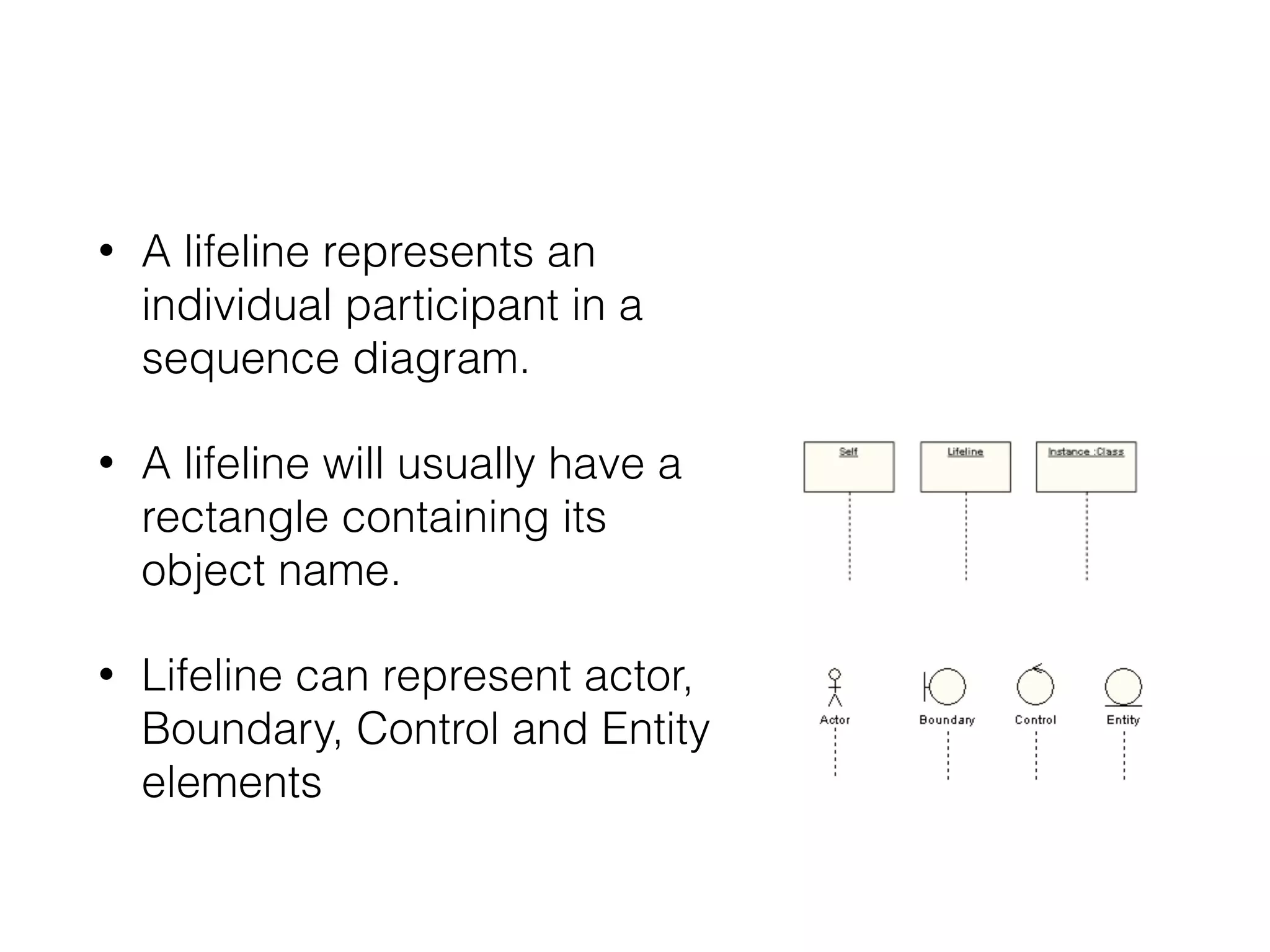• A lifeline represents an
individual participant in a
sequence diagram.
• A lifeline will usually have a
rectangle containing its
object name.
• Lifeline can represent actor,
Boundary, Control and Entity
elements
 