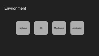 Environment
Hardware OS Middleware Application
 