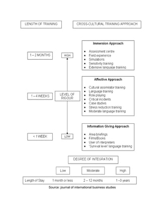 Source: journal of international business studies
 
