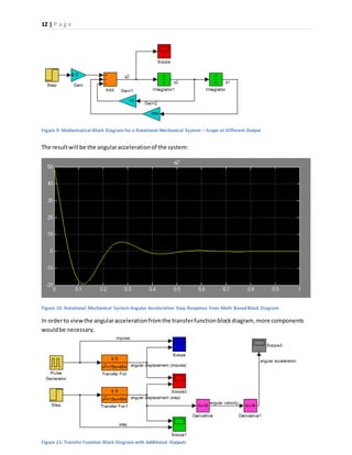 12 | P a g e
Figure 11: Transfer Function Block Diagram with Additional Outputs
The resultwill be the angularaccelerationof the system:
Figure 10: Rotational Mechanical System Angular Acceleration Step Response from Math BasedBlock Diagram
In orderto viewthe angularaccelerationfromthe transferfunctionblockdiagram, more components
wouldbe necessary.
Figure 9: Mathematical Block Diagram for a Rotational Mechanical System – Scope at Different Output
 