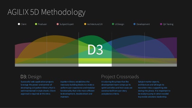5d-methodology