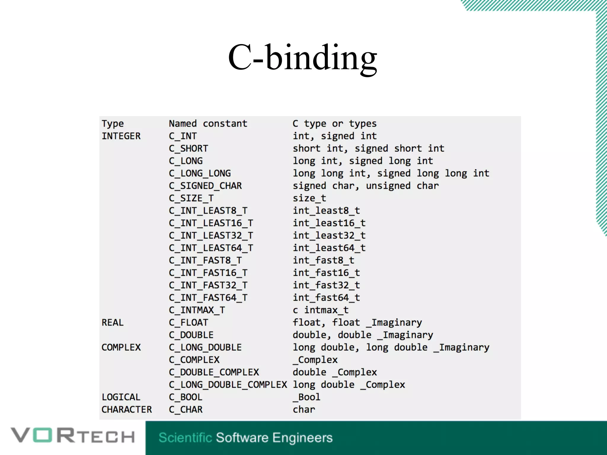 C-binding
 