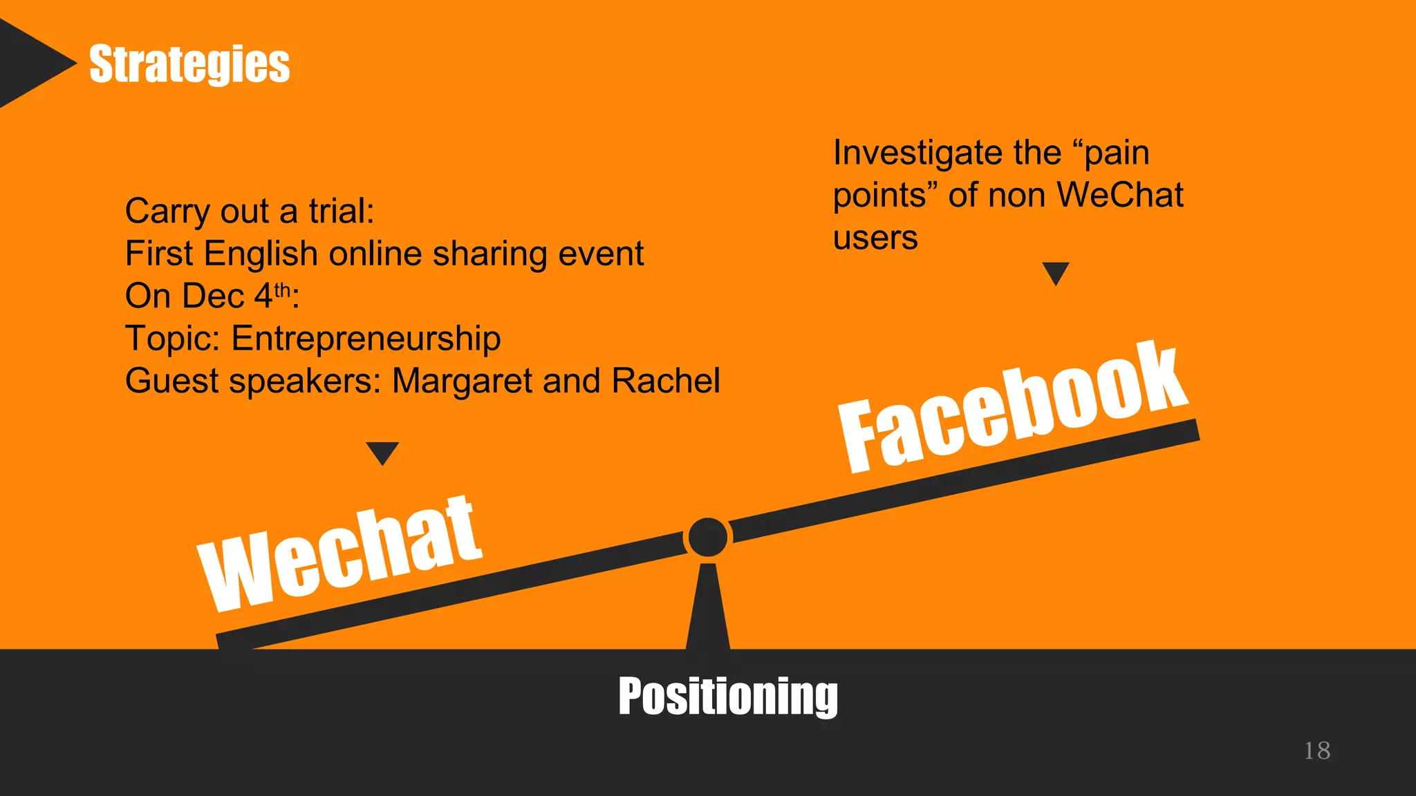 Strategies
Wechat
Facebook
Carry out a trial:
First English online sharing event
On Dec 4th
:
Topic: Entrepreneurship
Guest speakers: Margaret and Rachel
Investigate the “pain
points” of non WeChat
users
Positioning
18
 