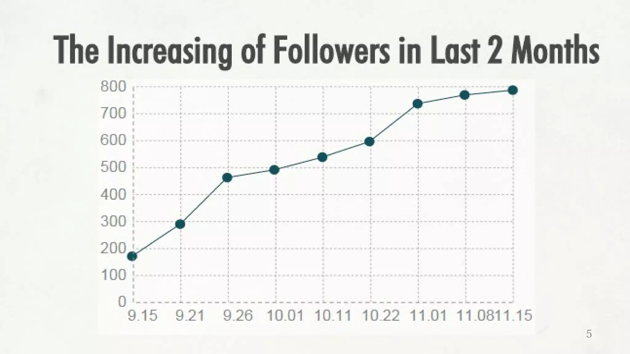 Data
09.15 02 03 04 05 06 07 08 09 10 11 12
Please insert title here
Please add the title here illustrated text
98
5
 