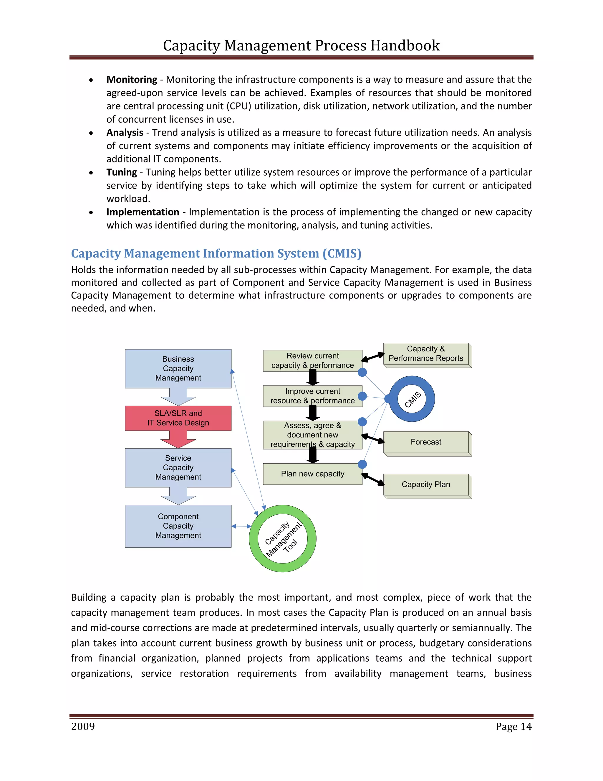 Capacity Management Process Handbook
2009 authored by: C Michael Dalton Page 14
 Monitoring - Monitoring the infrastructure components is a way to measure and assure that the
agreed-upon service levels can be achieved. Examples of resources that should be monitored
are central processing unit (CPU) utilization, disk utilization, network utilization, and the number
of concurrent licenses in use.
 Analysis - Trend analysis is utilized as a measure to forecast future utilization needs. An analysis
of current systems and components may initiate efficiency improvements or the acquisition of
additional IT components.
 Tuning - Tuning helps better utilize system resources or improve the performance of a particular
service by identifying steps to take which will optimize the system for current or anticipated
workload.
 Implementation - Implementation is the process of implementing the changed or new capacity
which was identified during the monitoring, analysis, and tuning activities.
Capacity Management Information System (CMIS)
Holds the information needed by all sub-processes within Capacity Management. For example, the data
monitored and collected as part of Component and Service Capacity Management is used in Business
Capacity Management to determine what infrastructure components or upgrades to components are
needed, and when.
Business
Capacity
Management
SLA/SLR and
IT Service Design
Service
Capacity
Management
Component
Capacity
Management
C
apacity
M
anagem
ent
Tool
Review current
capacity & performance
Improve current
resource & performance
Assess, agree &
document new
requirements & capacity
Plan new capacity
Capacity Plan
Forecast
Capacity &
Performance Reports
C
M
IS
Building a capacity plan is probably the most important, and most complex, piece of work that the
capacity management team produces. In most cases the Capacity Plan is produced on an annual basis
and mid-course corrections are made at predetermined intervals, usually quarterly or semiannually. The
plan takes into account current business growth by business unit or process, budgetary considerations
from financial organization, planned projects from applications teams and the technical support
organizations, service restoration requirements from availability management teams, business
 