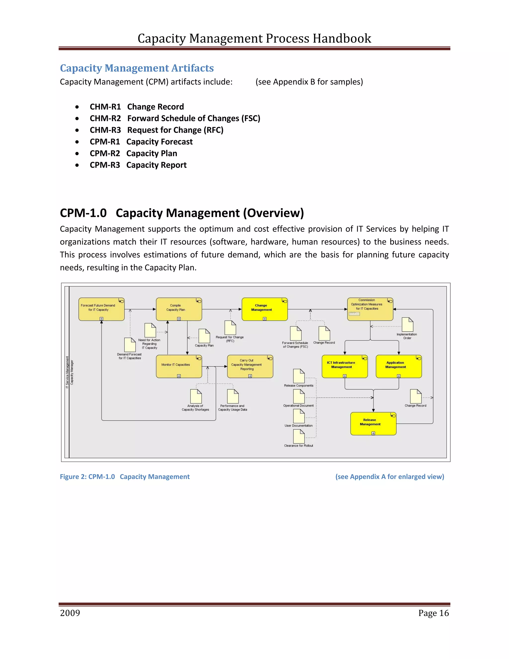 Capacity Management Process Handbook
2009 authored by: C Michael Dalton Page 16
Capacity Management Artifacts
Capacity Management (CPM) artifacts include: (see Appendix B for samples)
 CHM-R1 Change Record
 CHM-R2 Forward Schedule of Changes (FSC)
 CHM-R3 Request for Change (RFC)
 CPM-R1 Capacity Forecast
 CPM-R2 Capacity Plan
 CPM-R3 Capacity Report
CPM-1.0 Capacity Management (Overview)
Capacity Management supports the optimum and cost effective provision of IT Services by helping IT
organizations match their IT resources (software, hardware, human resources) to the business needs.
This process involves estimations of future demand, which are the basis for planning future capacity
needs, resulting in the Capacity Plan.
Figure 2: CPM-1.0 Capacity Management (see Appendix A for enlarged view)
 
