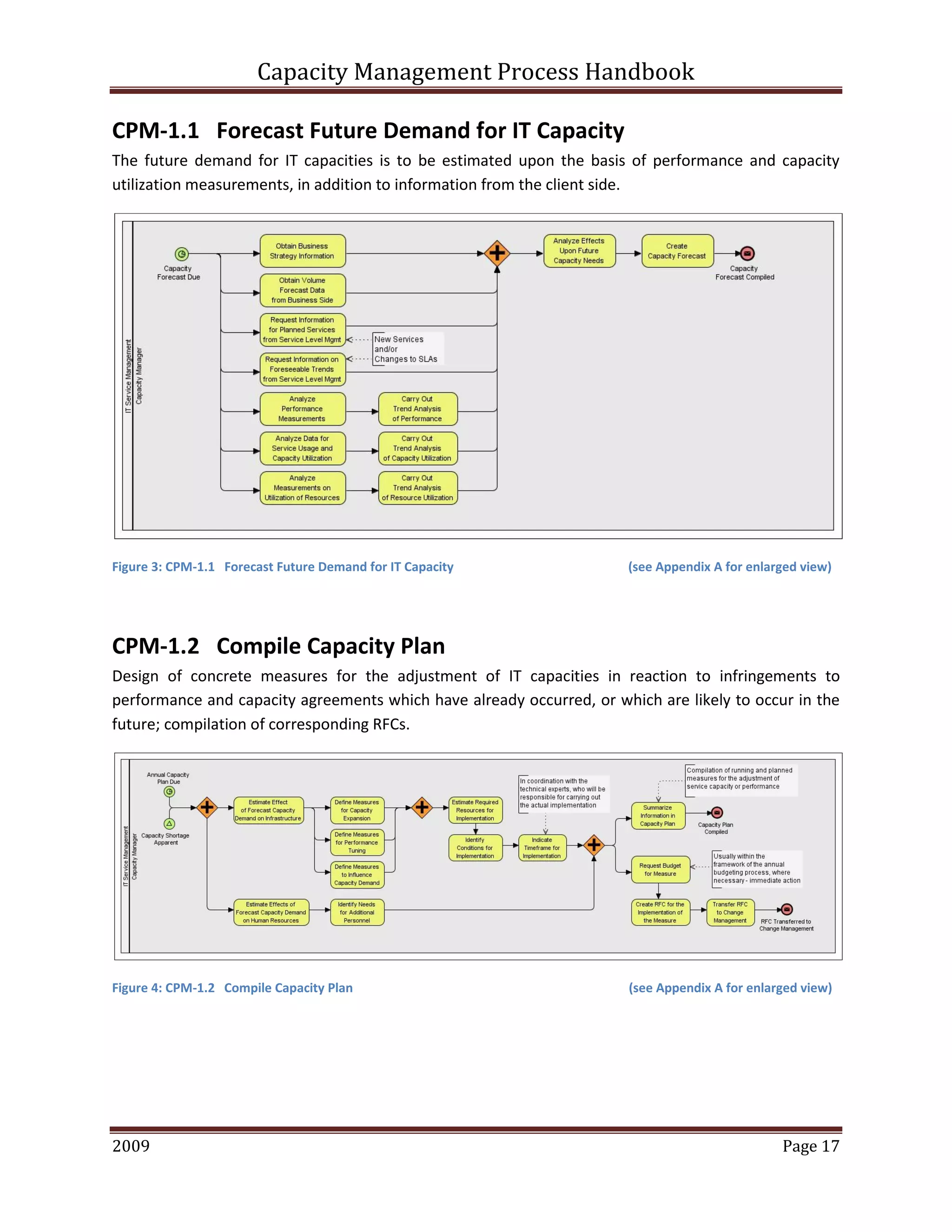 Capacity Management Process Handbook
2009 authored by: C Michael Dalton Page 17
CPM-1.1 Forecast Future Demand for IT Capacity
The future demand for IT capacities is to be estimated upon the basis of performance and capacity
utilization measurements, in addition to information from the client side.
Figure 3: CPM-1.1 Forecast Future Demand for IT Capacity (see Appendix A for enlarged view)
CPM-1.2 Compile Capacity Plan
Design of concrete measures for the adjustment of IT capacities in reaction to infringements to
performance and capacity agreements which have already occurred, or which are likely to occur in the
future; compilation of corresponding RFCs.
Figure 4: CPM-1.2 Compile Capacity Plan (see Appendix A for enlarged view)
 