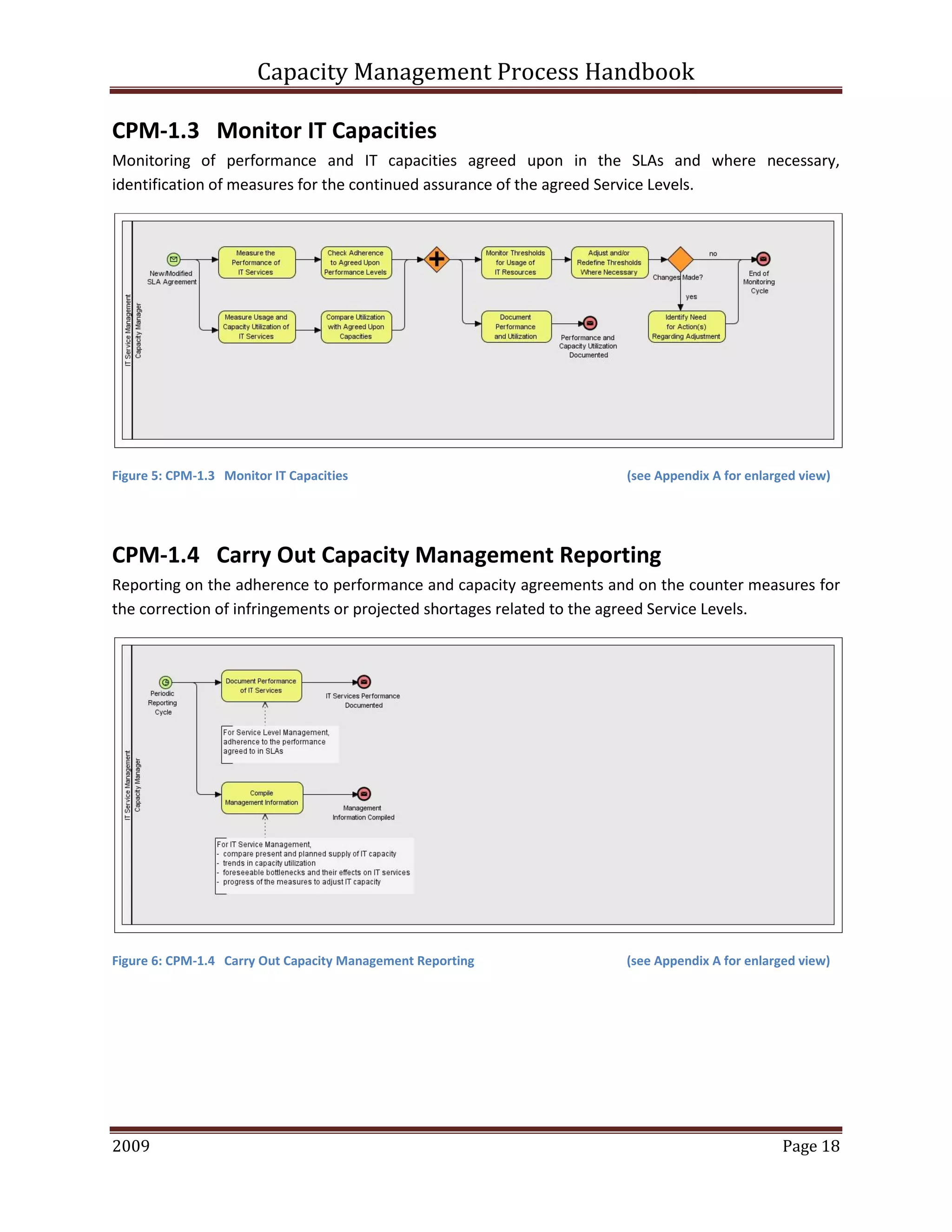 Capacity Management Process Handbook
2009 authored by: C Michael Dalton Page 18
CPM-1.3 Monitor IT Capacities
Monitoring of performance and IT capacities agreed upon in the SLAs and where necessary,
identification of measures for the continued assurance of the agreed Service Levels.
Figure 5: CPM-1.3 Monitor IT Capacities (see Appendix A for enlarged view)
CPM-1.4 Carry Out Capacity Management Reporting
Reporting on the adherence to performance and capacity agreements and on the counter measures for
the correction of infringements or projected shortages related to the agreed Service Levels.
Figure 6: CPM-1.4 Carry Out Capacity Management Reporting (see Appendix A for enlarged view)
 