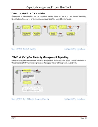 Capacity Management Process Handbook | PDF