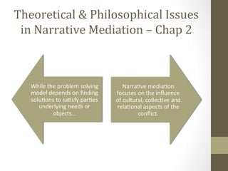 Theoretical & Philosophical Issues
in Narrative Mediation – Chap 2
 