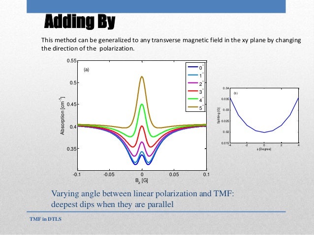 new_Effect of Magnetic Fields on Coherent Spectroscopy