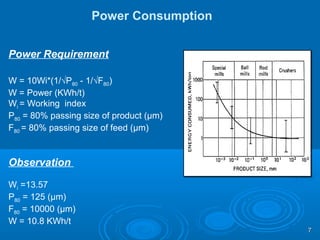 Power Consumption
Power Requirement
W = 10Wi*(1/√P80 - 1/√F80)
W = Power (KWh/t)
Wi = Working index
P80 = 80% passing size of product (µm)
F80 = 80% passing size of feed (µm)
Observation
Wi =13.57
P80 = 125 (µm)
F80 = 10000 (µm)
W = 10.8 KWh/t
77
 