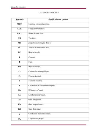 Liste des symboles
LISTE DES SYMBOLES
Symbole Signification du symbole
MCC Machine à courant continu.
f.e.m Force électromotrice.
D.R.L Diode de roue libre.
TH Thyristor.
PID proportionnel intégral dérivé.
Ω Vitesse de rotation du mcc
BF Boucle fermée.
I Courant.
Φ Flux.
BO Boucle ouverte.
Ce Couple électromagnétique.
Cr Couple résistant.
J Moment d’inertie.
f Coefficient de frottement visqueux.
Ra Résistance d’induit
La L’inductance d’induit.
Ki Gain intégrateur.
Kp Gain proportionnel.
Kd Gain dérivateur.
Coefficient d’amortissement.
La pulsation propre.
 